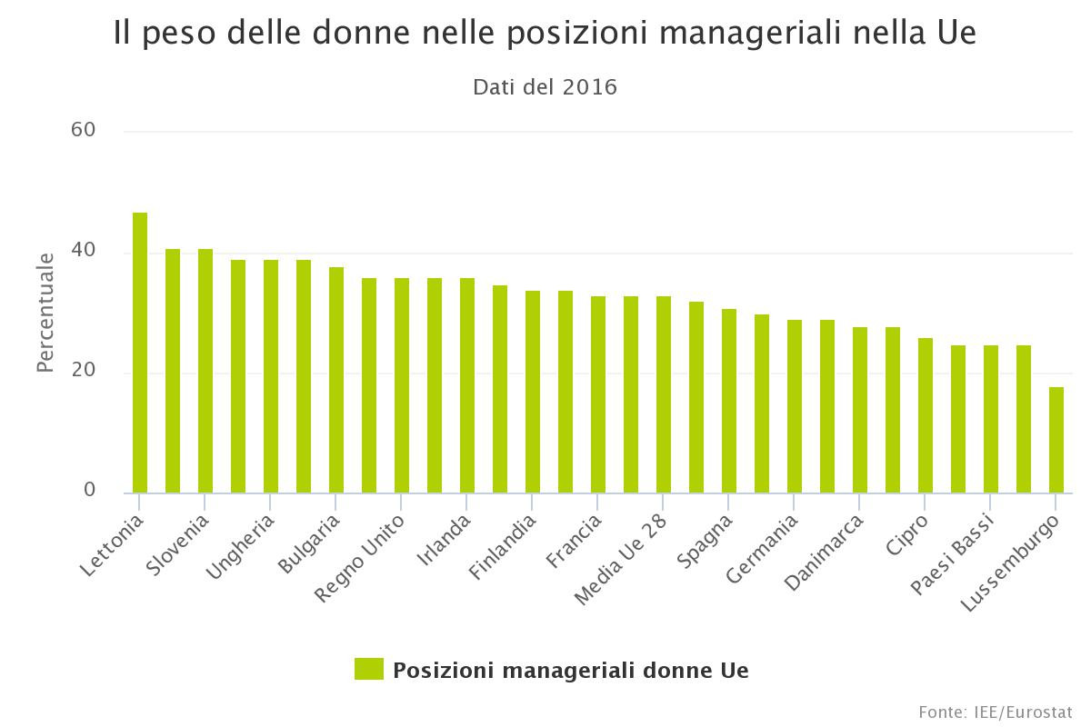 lavori di gestione del peso in irlanda